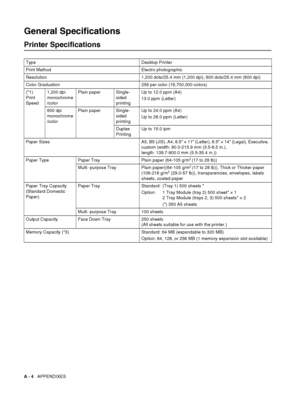 Page 158A - 4   APPENDIXES
General Specifications
Printer Specifications
Type Desktop Printer
Print Method Electro photographic
Resolution 1,200 dots/25.4 mm (1,200 dpi), 600 dots/25.4 mm (600 dpi)
Color Graduation 256 per color (16,700,000 colors)
(*1) 
Print 
Speed1,200 dpi 
monochrome
/colorPlain paper Single- 
sided 
printingUp to 12.0 ppm (A4)
13.0 ppm (Letter)
600 dpi 
monochrome
/colorPlain paper Single- 
sided 
printingUp to 24.0 ppm (A4)
Up to 26.0 ppm (Letter)
Duplex 
PrintingUp to 15.0 ipm
Paper Sizes...