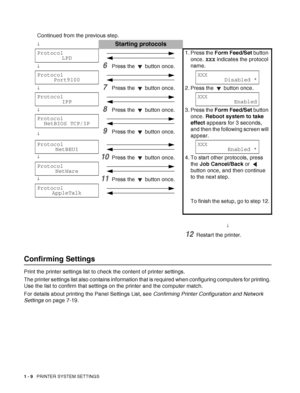 Page 321 - 9   PRINTER SYSTEM SETTINGS
Confirming Settings
Print the printer settings list to check the content of printer settings.
The printer settings list also contains information that is required when configuring computers for printing. 
Use the list to confirm that settings on the printer and the computer match.
For details about printing the Panel Settings List, see Confirming Printer Configuration and Network 
Settings on page 7-19. Continued from the previous step.
↓Starting protocols
Protocol
LPD1....