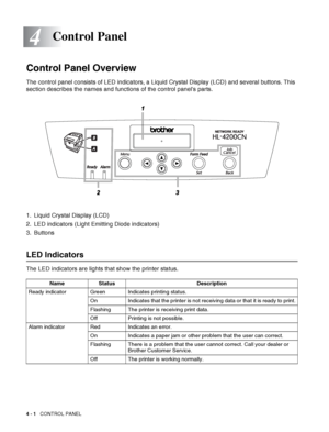 Page 744 - 1   CONTROL PANEL
4
Control Panel Overview
The control panel consists of LED indicators, a Liquid Crystal Display (LCD) and several buttons. This 
section describes the names and functions of the control panels parts.
1. Liquid Crystal Display (LCD)
2. LED indicators (Light Emitting Diode indicators)
3. Buttons
LED Indicators
The LED indicators are lights that show the printer status.
Control Panel
Name Status Description
Ready indicator Green Indicates printing status.
On Indicates that the printer...