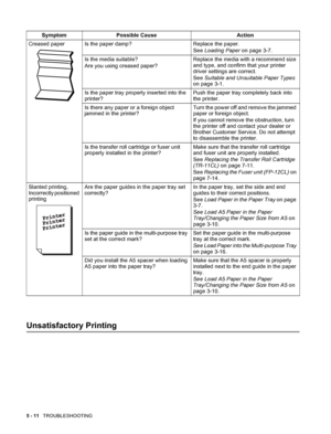 Page 1005 - 11   TROUBLESHOOTING
Unsatisfactory Printing
Creased paper Is the paper damp? Replace the paper. 
See Loading Paper on page 3-7.
Is the media suitable? 
Are you using creased paper?Replace the media with a recommend size 
and type, and confirm that your printer 
driver settings are correct. 
See Suitable and Unsuitable Paper Types 
on page 3-1.
Is the paper tray properly inserted into the 
printer?Push the paper tray completely back into 
the printer.
Is there any paper or a foreign object 
jammed in...