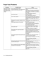 Page 1025 - 13   TROUBLESHOOTING
Paper Feed Problems
Symptom Possible Cause Action
Paper does not feed, 
Paper jams, Several 
sheets feed at once, 
Paper does not feed 
straightIs the media properly loaded? 
If using special paper, is the media properly 
loaded into the multi-purpose tray?Make sure that the media is properly 
loaded. 
When using media such as transparencies, 
label sheets, or envelopes, fan the stack 
before loading so that there is air between 
the sheets. 
See Loading Paper on page 3-7.
Is the...