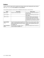 Page 764 - 3   CONTROL PANEL
Buttons
You can control the basic printer operations and change various printer settings with seven buttons 
(Menu, , , , , Form Feed/Set, Job Cancel/Back). 
The operations depend on which screen is displayed (print screen or menu screen).
Name Print screen Menu screen
Menu button Switches to the menu screen. Closes the menu screen and switches to 
the print screen.
   buttons – Allows you to scroll through menus and 
menu options.
   buttons – Switches to different menu levels and...