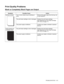 Page 95TROUBLESHOOTING   5 - 6
Print Quality Problems
Blank or Completely Black Pages are Output
Symptom Possible Cause Action
Nothing is printed Two or more sheets may be feeding at 
once.Remove the paper stack from the tray, fan 
it, and reinsert it.
The print head cartridge is old or damaged. Replace the print head cartridge. 
See Replacing the Print Head Cartridge 
(PH-12CL) on page 7-5.
The power supply is defective. Contact your dealer or Brother Customer 
Service.
Output sheets are 
completely blackThe...