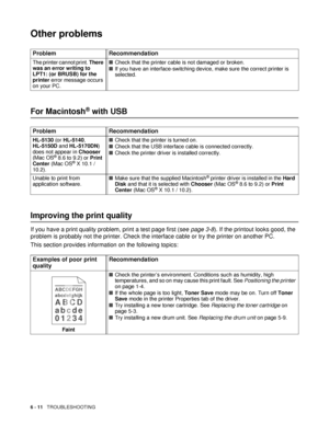 Page 1166 - 11   TROUBLESHOOTING
Other problems
For Macintosh® with USB
Improving the print quality
If you have a print quality problem, print a test page first (see page 3-8). If the printout looks good, the 
problem is probably not the printer. Check the interface cable or try the printer on another PC.
This section provides information on the following topics:Problem Recommendation
The printer cannot print. There 
was an error writing to 
LPT1: (or BRUSB) for the 
printer error message occurs 
on your...