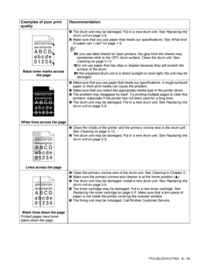 Page 119TROUBLESHOOTING   6 - 14
Black toner marks across 
the page■The drum unit may be damaged. Put in a new drum unit. See Replacing the 
drum unit on page 5-9.
■Make sure that you use paper that meets our specifications. See What kind 
of paper can I use? on page 1-5.
■If you use label sheets for laser printers, the glue from the sheets may 
sometimes stick to the OPC drum surface. Clean the drum unit. See 
Cleaning on page 5-12. 
■Do not use paper that has clips or staples because they will scratch the...