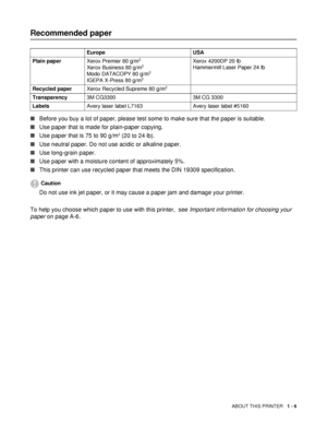 Page 13ABOUT THIS PRINTER   1 - 6
Recommended paper
■Before you buy a lot of paper, please test some to make sure that the paper is suitable.
■Use paper that is made for plain-paper copying.
■Use paper that is 75 to 90 g/m
2 (20 to 24 lb).
■Use neutral paper. Do not use acidic or alkaline paper.
■Use long-grain paper.
■Use paper with a moisture content of approximately 5%.
■This printer can use recycled paper that meets the DIN 19309 specification.
Caution
Do not use ink jet paper, or it may cause a paper jam...