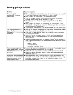 Page 1226 - 17   TROUBLESHOOTING
Solving print problems
Problem Recommendation
The printer prints 
unexpectedly or it prints 
garbage data.■Make sure the printer cable is not too long. We recommend you use a parallel 
or USB cable that is less than 2 meters (6 1/2 feet) in length.
■Make sure that the printer cable is not damaged or broken. 
■If you are using an interface-switching device, remove it. Connect your 
computer directly to your printer, and then try again.
■Check that you have chosen the appropriate...