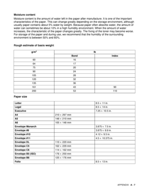 Page 129APPENDIX   A - 7
Moisture content
Moisture content is the amount of water left in the paper after manufacture. It is one of the important 
characteristics of the paper. This can change greatly depending on the storage environment, although 
usually paper contains about 5% water by weight. Because paper often absorbs water, the amount of 
water can sometimes be about 10% in a high humidity environment. When the amount of water 
increases, the characteristic of the paper changes greatly. The fixing of the...