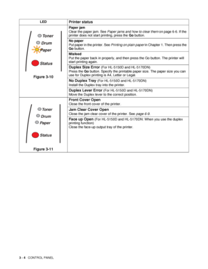 Page 803 - 4   CONTROL PANEL
Figure 3-10
Paper jam 
Clear the paper jam. See Paper jams and how to clear them on page 6-6. If the 
printer does not start printing, press the Go button. 
No paper 
Put paper in the printer. See Printing on plain paper in Chapter 1. Then press the 
Go button.
Misfeed
Put the paper back in properly, and then press the Go button. The printer will 
start printing again.
Duplex Size Error (For HL-5150D and HL-5170DN)
Press the Go button. Specify the printable paper size. The paper...