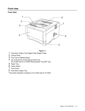 Page 9ABOUT THIS PRINTER   1 - 2
Front view
Front View* 
Figure 1-1
1Face-down Output Tray Support Flap (Support Flap)
2Control Panel
3Front Cover Release Button
4(HL-5130 and HL-5140) Manual Feed Tray
(HL-5150D and HL-5170DN) Multi-purpose Tray (MP Tray)
5Paper Tray
6Power Switch
7Front Cover
8Face-down Output Tray
* The printer illustration is based on HL-5150D and HL-5170DN.
1
8
7
5 42
3
6
 