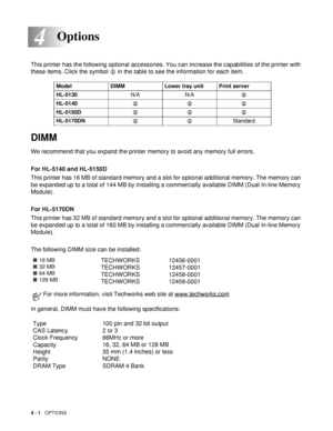 Page 884 - 1   OPTIONS
4
This printer has the following optional accessories. You can increase the capabilities of the printer with 
these items. Click the symbol L in the table to see the information for each item.
DIMM
We recommend that you expand the printer memory to avoid any memory full errors.
For HL-5140 and HL-5150D
This printer has 16 MB of standard memory and a slot for optional additional memory. The memory can 
be expanded up to a total of 144 MB by installing a commercially available DIMM (Dual...