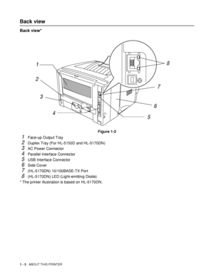 Page 101 - 3   ABOUT THIS PRINTER
Back view
Back view*
Figure 1-2
1Face-up Output Tray
2Duplex Tray (For HL-5150D and HL-5170DN)
3AC Power Connector
4Parallel Interface Connector
5USB Interface Connector
6Side Cover
7(HL-5170DN) 10/100BASE-TX Port
8(HL-5170DN) LED (Light-emitting Diode)
* The printer illustration is based on HL-5170DN.
1
7
6
5 4 2
3
8
 