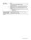 Page 109TROUBLESHOOTING   6 - 4
PRINT OVERRUN■Press the Go button to print the data left in the printer. Press the Job Cancel 
button if you want to delete the data left in the printer.
■If this does not clear the error, reduce the complexity of your document or 
reduce the print resolution.
■Expand the printer memory by adding a commercially available DIMM. See 
Installing additional memory on page 4-2.
■Set page protection to ON by using the supplied Windows
® driver or RPC 
program.
■Change the following...