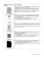 Page 117TROUBLESHOOTING   6 - 12
Gray background■Make sure that you use paper that meets the recommended specifications. 
See What kind of paper can I use? in Chapter 1.
■Check the printer’s environment - high temperatures and high humidity can 
increase the amount of background shading. See Positioning the printer on 
page 1-4.
■Use a new toner cartridge. See Replacing the toner cartridge in Chapter 5.
■Use a new drum unit. See Replacing the drum unit on page 5-9.
Ghost■Make sure you use paper that meets our...