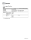 Page 123APPENDIX   A - 1
A
Printer specifications
Engine
*1 From standard paper tray
Appendix
ModelHL-5130HL-5140 / HL-5150D / HL-5170DN
TechnologyElectrophotographic
Print speedUp to 18 ppm (Letter size)
Up to 17 ppm (A4 size)Up to 21 ppm (Letter size)
Up to 20 ppm (A4 size)
First print timeLess than 10 sec
*1 
ResolutionWindows
® 95/98/Me, 
Windows NT® 4.0, 
Windows® 2000 and 
Windows® XPHQ1200 
600 dpi
300 dpi
DOS N/A 600 dpi
Mac OS
®HQ1200 
600 dpi
300 dpi
 