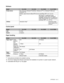 Page 125APPENDIX   A - 3
Software
Control panel
Paper handling
*7  Instructional animations for problem solving
*8  The Driver Deployment Wizard automates the installation of a printer in a peer-to-peer network.
*9  Calculated with 80 g/m
2 (21 lb) paper
ModelHL-5130HL-5140HL-5150DHL-5170DN
Printer driverPCL Driver for Windows
® 95/98/Me, Windows NT® 4.0, Windows® 2000 and 
Windows® XP
Brother Laser Driver for Mac
 OS® 8.6 to 9.2 and Mac OS® X 10.1 to 10.2
N/A BR-Script
® 3: PostScript Printer 
Description (PPD)...