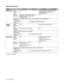 Page 126A - 4   APPENDIX
Media specifications
*10 Up to 10 sheets
ModelHL-5130HL-5140HL-5150DHL-5170DN
Media typesMulti-
purpose 
trayN/A Plain paper, Bond paper, Recycled 
paper, Envelope, Labels, and 
Transparencies
*10
Manual 
feed trayPlain paper, Bond paper, Recycled 
paper, Envelope, Labels, and 
TransparenciesN/A
Paper tray 
(Standard)Plain paper, Bond paper, Recycled paper, and Transparencies
*10
Lower tray 
(Option)N/A Plain paper and Recycled paper
Media 
weightsMulti-
purpose 
trayN/A 60 to 161 g/m
2...