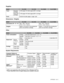 Page 127APPENDIX   A - 5
Supplies
Dimensions / Weights
Other
System Requiements
* USB is not supported under Windows® 95 or Windows NT®4.0.** Power Macintosh with an Apple original pre-installed USB port.
ModelHL-5130HL-5140HL-5150DHL-5170DN
Toner Standard 
cartridge3,500 pages A4/Letter pages @5% coverage
High yield 
cartridge 6,700 pages A4/Letter pages @5% coverage
Drum 20,000 A4/Letter pages (1 page / job)
ModelHL-5130HL-5140HL-5150DHL-5170DN
Dimensions (W  × D  × H) 382 × 383  × 252 mm
(15.0  × 15.1  × 9.9...