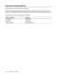 Page 762 - 21   DRIVER AND SOFTWARE
Automatic Emulation Selection
This printer has an Automatic Emulation Selection feature. When the printer receives data from the 
computer, it automatically chooses the emulation mode. This feature has been set at the factory to ON. 
The printer can choose from the following combinations: 
This section is for HL-5150D and HL-5170DN.
Setting 1 (default
)Setting 2
HP LaserJet HP LaserJet
BR-Script 3 BR-Script 3
EPSON FX-850 IBM ProPrinter XL
 