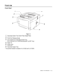 Page 9ABOUT THIS PRINTER   1 - 2
Front view
Front View* 
Figure 1-1
1Face-down Output Tray Support Flap (Support Flap)
2Control Panel
3Front Cover Release Button
4(HL-5130 and HL-5140) Manual Feed Tray
(HL-5150D and HL-5170DN) Multi-purpose Tray (MP Tray)
5Paper Tray
6Power Switch
7Front Cover
8Face-down Output Tray
* The printer illustration is based on HL-5150D and HL-5170DN.
1
8
7
5 42
3
6
 