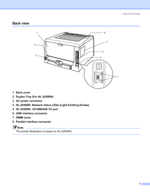 Page 111. About this Printer
3
Back view
 
1 Back cover
2 Duplex Tray (For HL-5250DN)
3 AC power connector
4 HL-5250DN: Network status LEDs (Light Emitting Diodes)
5 HL-5250DN: 10/100BASE-TX port
6 USB interface connector
7 DIMM cover
8 Parallel interface connector
Note
The printer illustration is based on HL-5250DN.
 
1
2
3
5
4
7
68
 