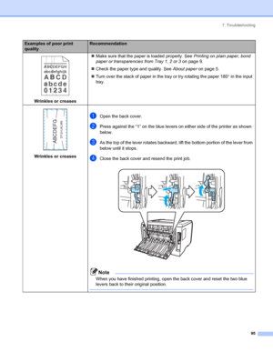 Page 1037. Troubleshooting
95
 
Wrinkles or creases„Make sure that the paper is loaded properly. See Printing on plain paper, bond 
paper or transparencies from Tray 1, 2 or 3 on page 9.
„Check the paper type and quality. See About paper on page 5.
„Turn over the stack of paper in the tray or try rotating the paper 180° in the input 
tray.
 
Wrinkles or creases
aOpen the back cover.
bPress against the “1” on the blue levers on either side of the printer as shown 
below.
cAs the top of the lever rotates backward,...