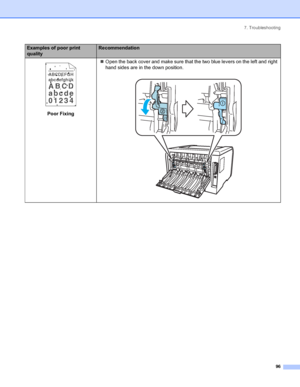 Page 1047. Troubleshooting
96
 
Poor Fixing„Open the back cover and make sure that the two blue levers on the left and right 
hand sides are in the down position.
 
Examples of poor print 
qualityRecommendation
ABCDEFGH
abcdefghijk
ABCD
abcde
01234
 