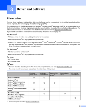 Page 3224
3
Printer driver
A printer driver is software that translates data from the format used by a computer to the format that a particular printer 
needs. Typically, this format is page description language (PDL).
The printer drivers for the following version of Windows
® and Macintosh® are on the CD-ROM we have supplied or on 
the Brother Solutions Center at http://solutions.brother.com
. Install the drivers by following the Quick Setup Guide. The 
latest printer driver can be downloaded from the Brother...