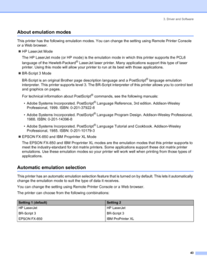 Page 513. Driver and Software
43
About emulation modes
This printer has the following emulation modes. You can change the setting using Remote Printer Console 
or a Web browser.
„HP LaserJet Mode
The HP LaserJet mode (or HP mode) is the emulation mode in which this printer supports the PCL6 
language of the Hewlett-Packard
® LaserJet laser printer. Many applications support this type of laser 
printer. Using this mode will allow your printer to run at its best with those applications.
„BR-Script 3 Mode...