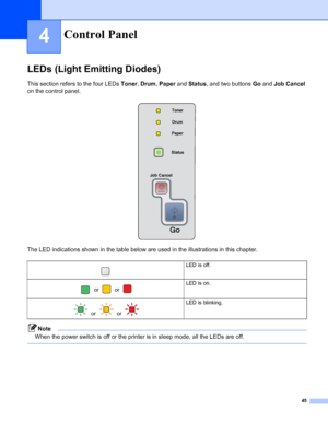 Page 5345
4
LEDs (Light Emitting Diodes)
This section refers to the four LEDs Toner, Drum, Paper and Status, and two buttons Go and Job Cancel 
on the control panel.
 
The LED indications shown in the table below are used in the illustrations in this chapter.
Note
When the power switch is off or the printer is in sleep mode, all the LEDs are off.
 
Control Panel
 LED is off.
   or   or LED is on.
   or   or LED is blinking.
 