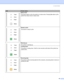 Page 544. Control Panel
46
LEDPrinter status
 Sleep mode
The power switch is off or the printer is in sleep mode. Pressing Go wakes up the 
printer from sleep mode to ready mode.
 Ready to print
The printer is ready to print.
 Warming up
The printer is warming up.
Cooling down
The printer is cooling down. Wait for a few seconds until inside of the printer has 
cooled down.
 Receiving data
The printer is either receiving data from the computer, processing data in memory or 
printing the data.
 