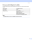 Page 685. Options
60
Print server (NC-2100p) (For HL-5240)
An optional network print server (NC-2100p) allows you to connect to your network through the parallel 
interface. 
Note
HL-5250DN already has a built-in 10/100BASE-TX Ethernet Print Server.
 
Network interface 10/100BASE-TX Ethernet
Printer interface Parallel
Support protocol TCP/IP, NetBEUI
Management features Embedded web server support
SNMP / MIB support
TELNET remote console
BRAdmin Professional compatible
Flash memory for easy updating of firmware
 