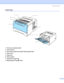 Page 101. About this Printer
2
Front view
 
1 Front cover release button
2 Control panel
3 Face-down output tray support flap (support flap)
4 Front cover
5 Paper tray
6 Power switch
7 Face-down output tray
8 Multi-purpose Tray (MP Tray)
5
6
7
8
2
3
4
1
 