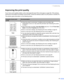 Page 997. Troubleshooting
91
Improving the print quality
If you have a print quality problem, print a test page first (see Print a test page on page 52). If the printout 
looks good, the problem is probably not the printer. Check the interface cable or try the printer on another PC.
This section gives information on the following topics.
Examples of poor print 
qualityRecommendation
 
Faint„Check the printer
’s environment. Conditions such as humidity, high 
temperatures, and so on, may cause this print fault....