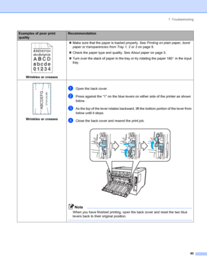 Page 1037. Troubleshooting
95
 
Wrinkles or creases„Make sure that the paper is loaded properly. See Printing on plain paper, bond 
paper or transparencies from Tray 1, 2 or 3 on page 9.
„Check the paper type and quality. See About paper on page 5.
„Turn over the stack of paper in the tray or try rotating the paper 180° in the input 
tray.
 
Wrinkles or creases
aOpen the back cover.
bPress against the “1” on the blue levers on either side of the printer as shown 
below.
cAs the top of the lever rotates backward,...