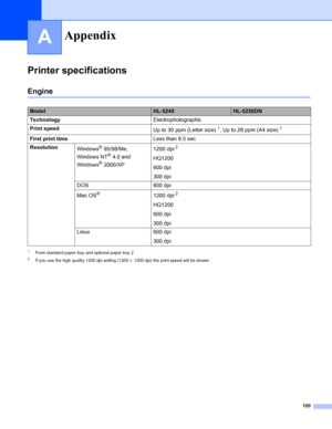 Page 108100
A
Printer specifications
Engine
1From standard paper tray and optional paper tray 2
2If you use the high quality 1200 dpi setting (1200×1200 dpi) the print speed will be slower.
Appendix
ModelHL-5240HL-5250DN
TechnologyElectrophotographic
Print speed
Up to 30 ppm (Letter size)
 1, Up to 28 ppm (A4 size) 1
First print timeLess than 8.5 sec
Resolution
Windows
® 95/98/Me,  
Windows NT
® 4.0 and 
Windows
® 2000/XP1200 dpi
 2
HQ1200
600 dpi
300 dpi
DOS 600 dpi
Mac OS
®1200 dpi 2
HQ1200
600 dpi
300 dpi...