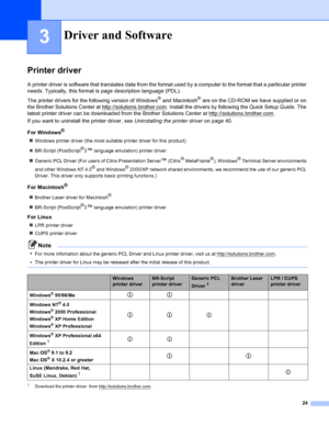 Page 3224
3
Printer driver
A printer driver is software that translates data from the format used by a computer to the format that a particular printer 
needs. Typically, this format is page description language (PDL).
The printer drivers for the following version of Windows
® and Macintosh® are on the CD-ROM we have supplied or on 
the Brother Solutions Center at http://solutions.brother.com
. Install the drivers by following the Quick Setup Guide. The 
latest printer driver can be downloaded from the Brother...