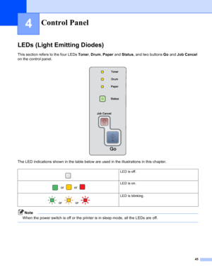 Page 5345
4
LEDs (Light Emitting Diodes)
This section refers to the four LEDs Toner, Drum, Paper and Status, and two buttons Go and Job Cancel 
on the control panel.
 
The LED indications shown in the table below are used in the illustrations in this chapter.
Note
When the power switch is off or the printer is in sleep mode, all the LEDs are off.
 
Control Panel
 LED is off.
   or   or LED is on.
  or  or LED is blinking.
 