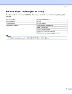 Page 685. Options
60
Print server (NC-2100p) (For HL-5240)
An optional network print server (NC-2100p) allows you to connect to your network through the parallel 
interface. 
Note
HL-5250DN already has a built-in 10/100BASE-TX Ethernet Print Server.
 
Network interface 10/100BASE-TX Ethernet
Printer interface Parallel
Support protocol TCP/IP, NetBEUI
Management features Embedded web server support
SNMP / MIB support
TELNET remote console
BRAdmin Professional compatible
Flash memory for easy updating of firmware
 