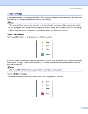 Page 706. Routine Maintenance
62
Toner cartridge
A new toner cartridge can print approximately 3,500 (standard cartridge) or approximately 7,000 (high yield 
cartridge) A4 or Letter size single-sided pages at 5% coverage.
Note
• The amount of toner used varies according to what is printed on the page and the print density setting.
• If you change the print density setting for lighter or darker printing, the amount of toner used will change.
• Wait to unpack the toner cartridge until immediately before you put...