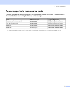 Page 806. Routine Maintenance
72
Replacing periodic maintenance parts
You need to replace the periodic maintenance parts regularly to maintain print quality. You should replace 
the parts listed below after printing the following number of pages.
1At 5% print coverage (A4 or Letter size). The actual number of printed pages will vary depending on the print jobs and paper you use.
ItemApproximate LifeTo Buy Replacement
Separator pad holder assembly
100,000 pages
 1Call Brother Customer Service
Pick up roller...