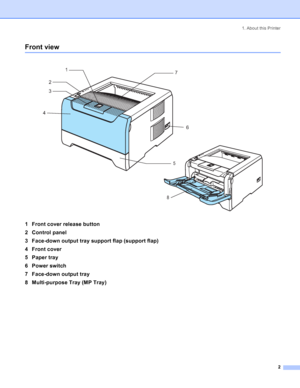 Page 101. About this Printer
2
Front view
 
1 Front cover release button
2 Control panel
3 Face-down output tray support flap (support flap)
4 Front cover
5 Paper tray
6 Power switch
7 Face-down output tray
8 Multi-purpose Tray (MP Tray)
5
6
7
8
2
3
4
1
 