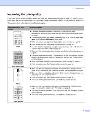 Page 997. Troubleshooting
91
Improving the print quality
If you have a print quality problem, print a test page first (see Print a test page on page 52). If the printout 
looks good, the problem is probably not the printer. Check the interface cable or try the printer on another PC.
This section gives information on the following topics.
Examples of poor print 
qualityRecommendation
 
Faint„Check the printer
’s environment. Conditions such as humidity, high 
temperatures, and so on, may cause this print fault....