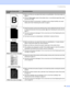 Page 1007. Troubleshooting
92
 
Hollow print„Make sure that you use paper that meets our specifications. See About paper on 
page 5.
„Choose Thick paper mode in the printer driver, or use thinner paper than what 
you are now using.
„Check the printer
’s environment. Conditions such as high humidity can cause 
hollow print. See Positioning the printer on page 4.
 
All black„Clean the primary corona wire inside the drum unit by sliding the blue tab. Be sure 
to return the blue tab to the home position (
a). See...