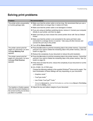 Page 105Troubleshooting
97
6
Solving print problems6
ProblemRecommendation
The printer prints unexpectedly 
or it prints garbage data.„Make sure that the printer cable is not too long. We recommend that you use a 
USB cable that is no longer than 2 meters (6.5 feet).
„Make sure that the printer cable is not damaged or broken.
„If you are using an interface-switching device, remove it. Connect your computer 
directly to your printer, and then try again.
„Make sure that you have chosen the correct printer driver...