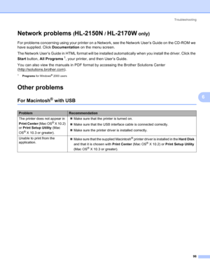 Page 106Troubleshooting
98
6
Network problems (HL-2150N / HL-2170W only)6
For problems concerning using your printer on a Network, see the Network User’s Guide on the CD-ROM we 
have supplied. Click Documentation on the menu screen.
The Network User’s Guide in HTML format will be installed automatically when you install the driver. Click the 
Start button, All Programs
1, your printer, and then User’s Guide.
You can also view the manuals in PDF format by accessing the Brother Solutions Center...