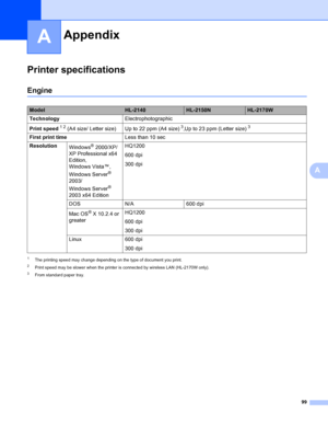 Page 10799
A
A
Printer specificationsA
EngineA
1The printing speed may change depending on the type of document you print.
2Print speed may be slower when the printer is connected by wireless LAN (HL-2170W only).
3From standard paper tray.
AppendixA
ModelHL-2140HL-2150NHL-2170W
TechnologyElectrophotographic
Print speed
12 (A4 size/ Letter size) Up to 22 ppm (A4 size)3,Up to 23 ppm (Letter size)3 
First print timeLess than 10 sec
Resolution
Windows
® 2000/XP/ 
XP Professional x64 
Edition, 
Windows Vista™,...