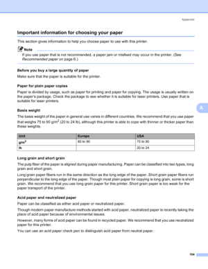 Page 112Appendix
104
A
Important information for choosing your paperA
This section gives information to help you choose paper to use with this printer.
Note
If you use paper that is not recommended, a paper jam or misfeed may occur in the printer. (See 
Recommended paperon page 6.)
 
Before you buy a large quantity of paperA
Make sure that the paper is suitable for the printer.
Paper for plain paper copies
A
Paper is divided by usage, such as paper for printing and paper for copying. The usage is usually written...
