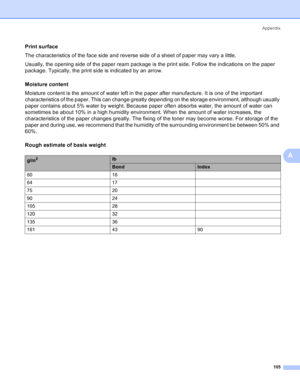 Page 113Appendix
105
A
Print surfaceA
The characteristics of the face side and reverse side of a sheet of paper may vary a little.
Usually, the opening side of the paper ream package is the print side. Follow the indications on the paper 
package. Typically, the print side is indicated by an arrow.
Moisture content
A
Moisture content is the amount of water left in the paper after manufacture. It is one of the important 
characteristics of the paper. This can change greatly depending on the storage environment,...