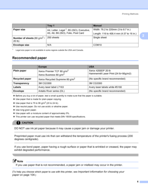 Page 14Printing Methods
6
2
1Legal size paper is not available in some regions outside the USA and Canada.
Recommended paper2
„Before you buy a lot of paper, test a small quantity to make sure that the paper is suitable.
„Use paper that is made for plain-paper copying.
„Use paper that is 75 to 90 g/m
2 (20 to 24 lb).
„Use neutral paper. Do not use acidic or alkaline paper.
„Use long-grain paper.
„Use paper with a moisture content of approximately 5%.
„This printer can use recycled paper that meets DIN 19309...